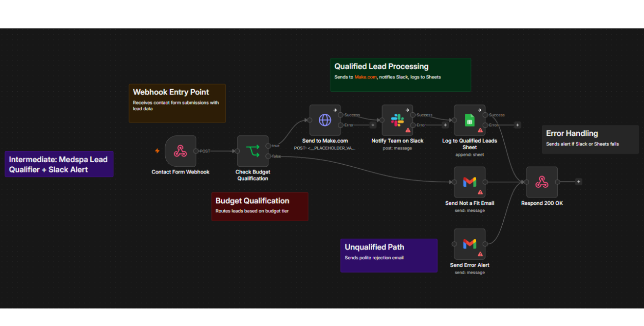 Client Onboarding Automation